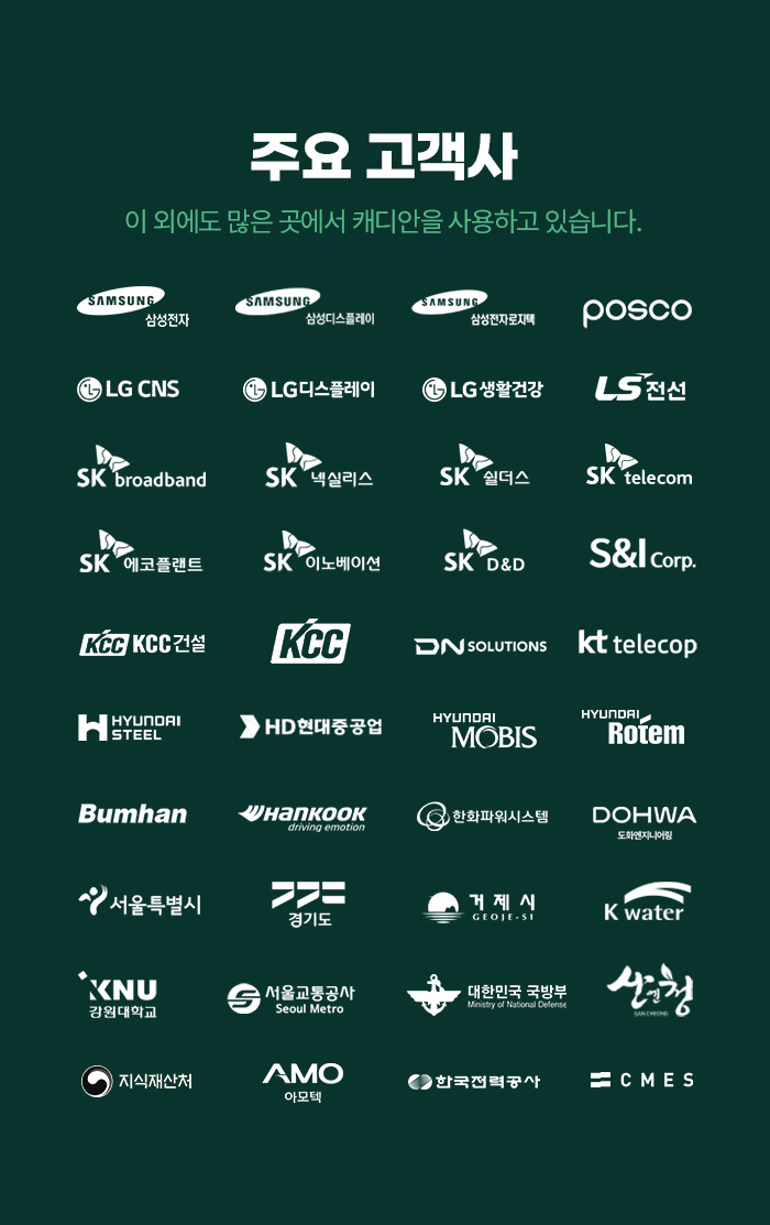 customers list