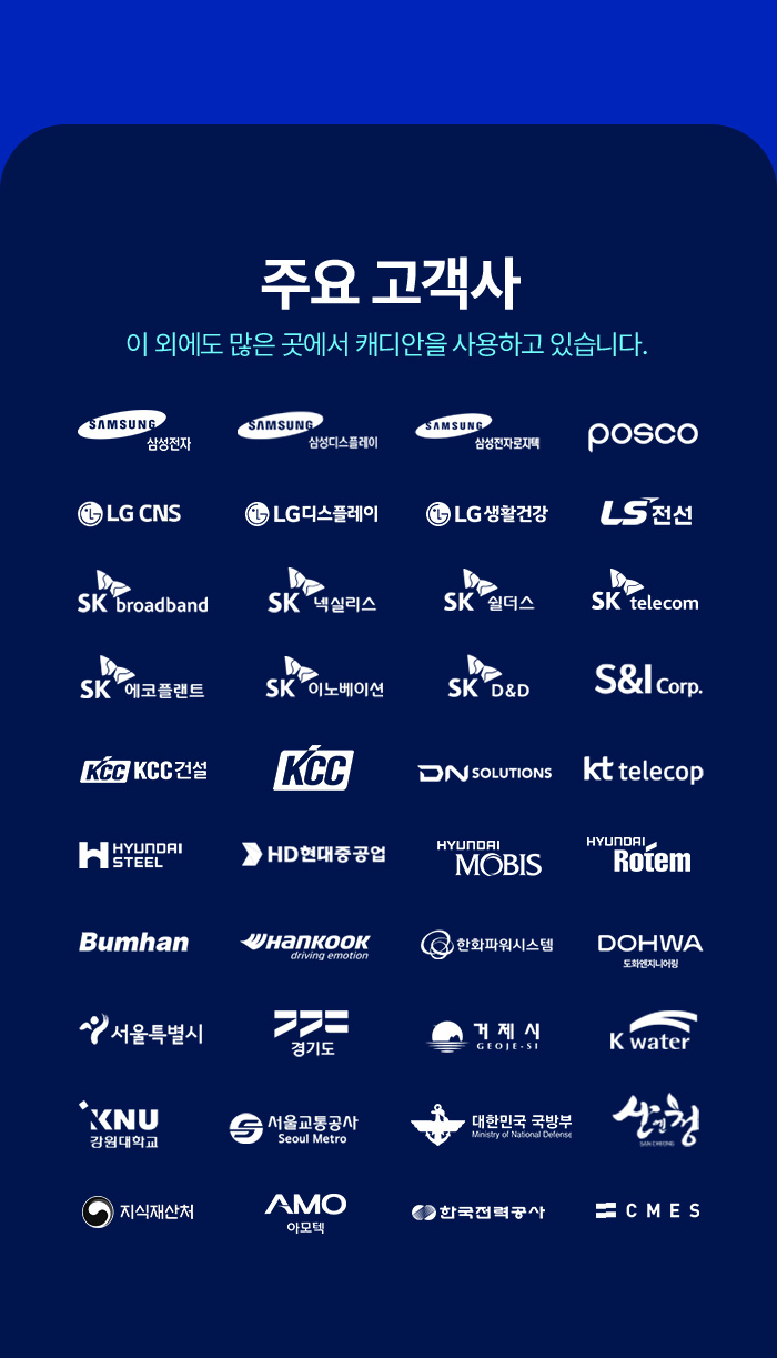 customers list