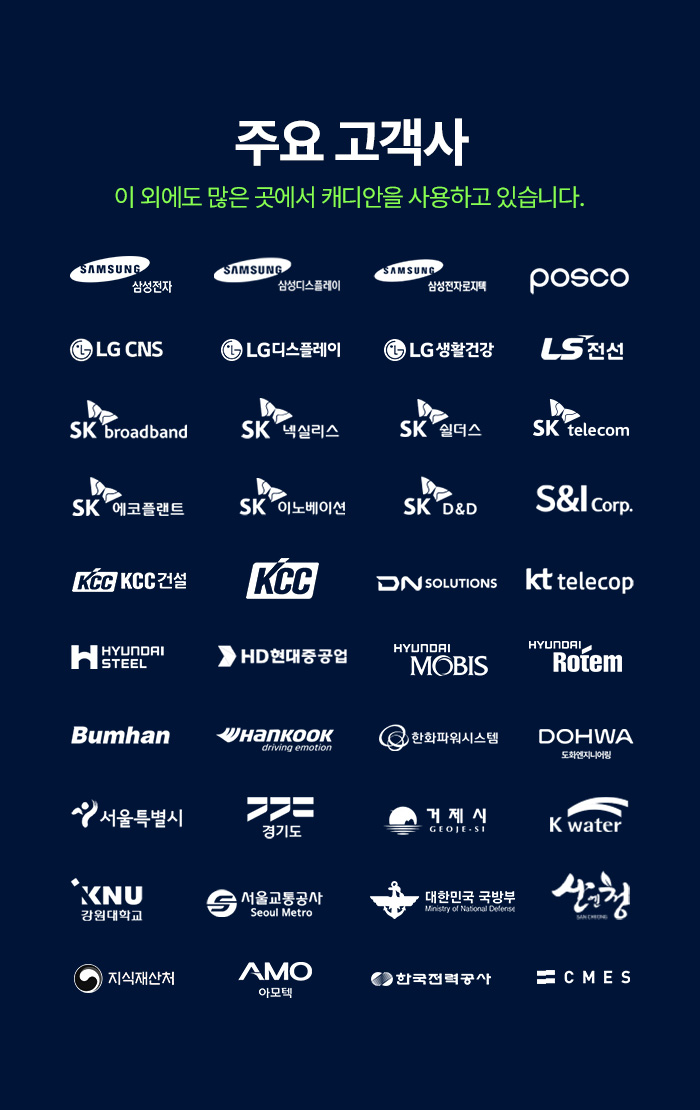customers list